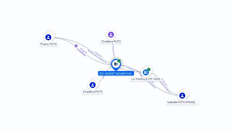 Cartographie gratuite SCI INVEST MOUNTAIN - 789828811