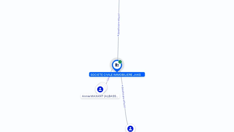 Cartographie gratuite SCI JAKS - 398512814