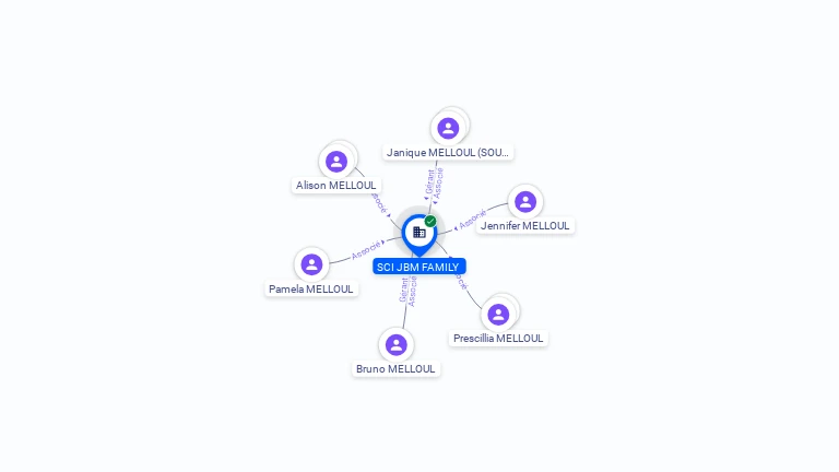 Cartographie gratuite SCI JBM FAMILY - 910988948