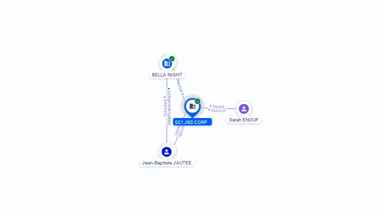 Cartographie gratuite SCI JBS CORP - 948829742