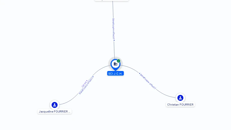 Cartographie gratuite SCI JCH - 424447571