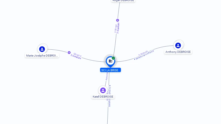 Cartographie gratuite SCI LA BRISE - 798103982