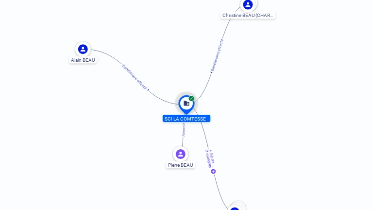 Cartographie gratuite SCI LA COMTESSE - 422831156