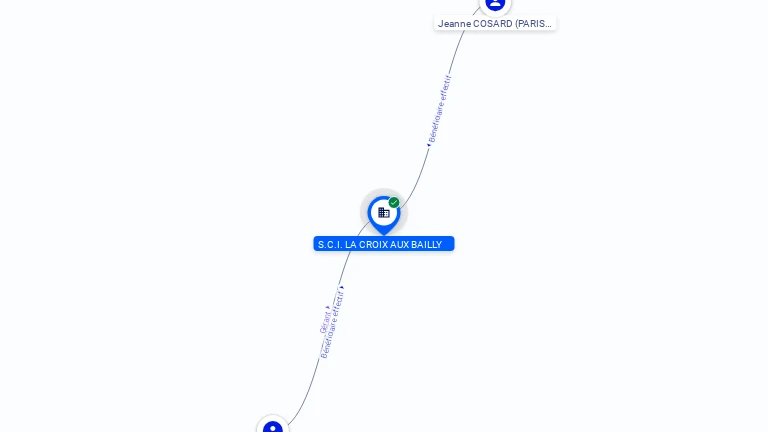 Cartographie gratuite SCI LA CROIX AU BAILLY - 340337070