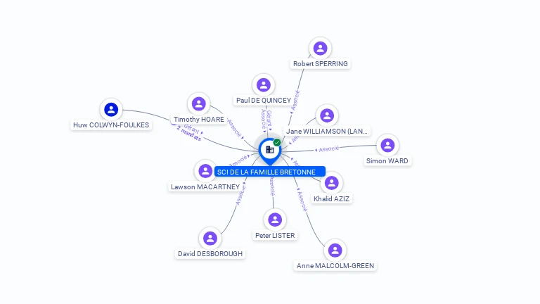 Cartographie gratuite SCI LA FAMILLE BRETONNE - 352593628
