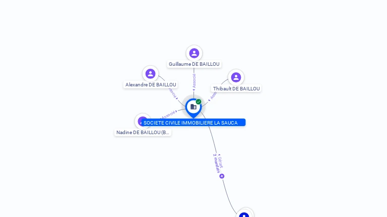 Cartographie gratuite SCI LA SAUCA - 345165781