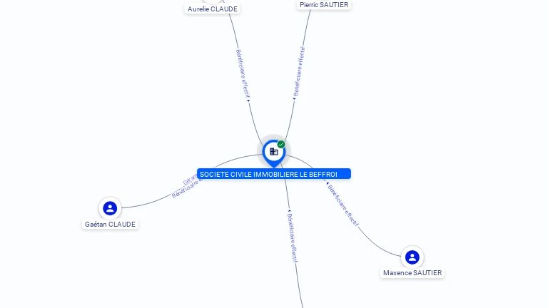 Cartographie gratuite SCI LE BEFFROI - 437687072