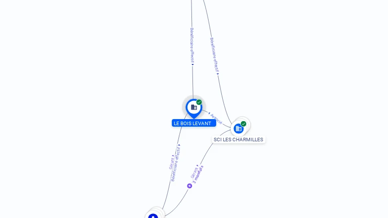 Cartographie gratuite SCI LE BOIS LEVANT - 379934318