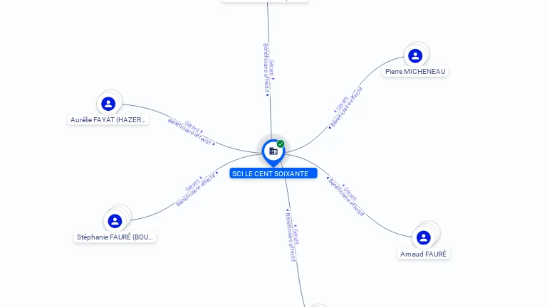 Cartographie gratuite SCI LE CENT SOIXANTE - 901866343