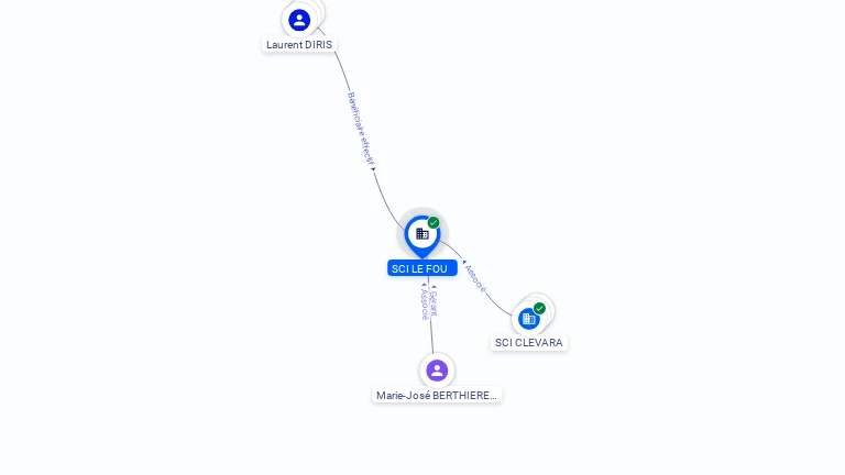 Cartographie gratuite SCI LE FOU - 529583189