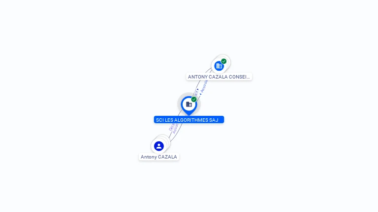 Cartographie gratuite SCI LES ALGORITHMES SAJ - 980798094