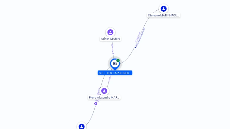 Cartographie gratuite SCI LES CAPUCINES - 432123958