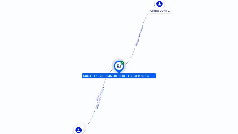 Cartographie gratuite SCI LES CERISIERS - 380705970