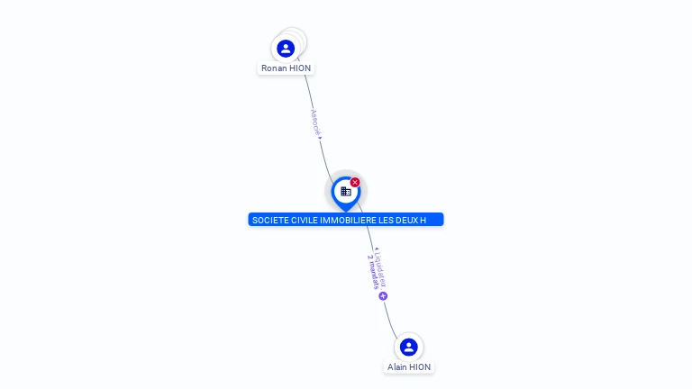 Cartographie gratuite SCI LES DEUX H - 391763620