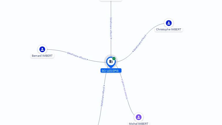 Cartographie gratuite SCI LES EPIS - 783622608