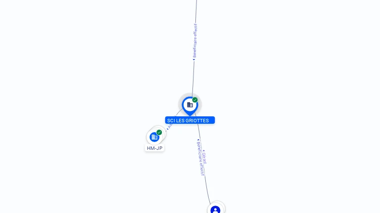 Cartographie gratuite SCI LES GRIOTTES - 404366403