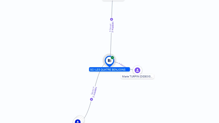 Cartographie gratuite SCI LES QUATRE BENJOINS - 433221876