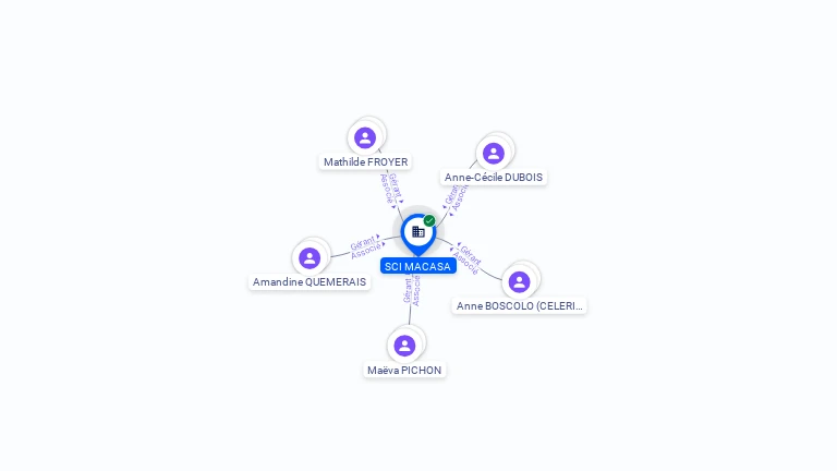 Cartographie gratuite SCI MACASA - 821217338