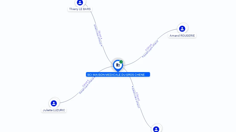 Cartographie gratuite SCI MAISON MEDICALE DU GROS CHENE - 434754032