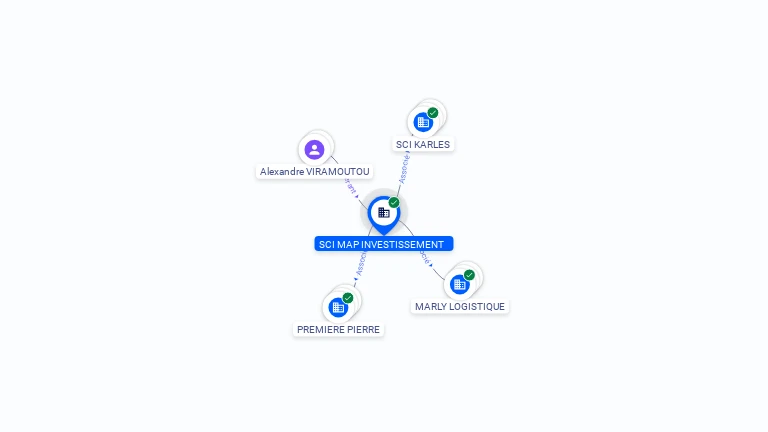 Cartographie gratuite SCI MAP INVESTISSEMENT - 789470788