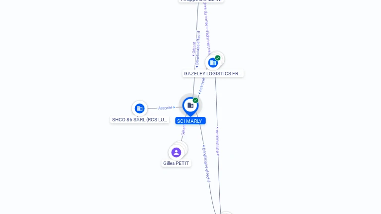 Cartographie gratuite SCI MARLY - 808042766