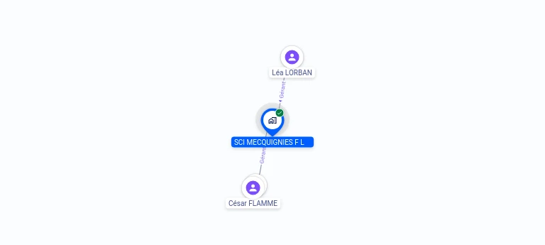 Cartographie gratuite SCI MECQUIGNIES F L - 908730682