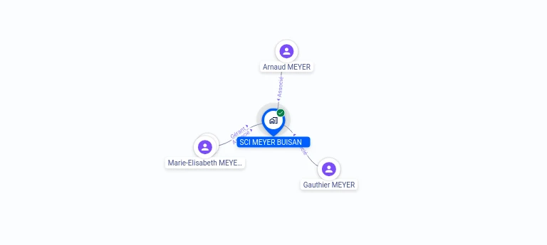 Cartographie gratuite SCI MEYER-BUISAN - 384632832