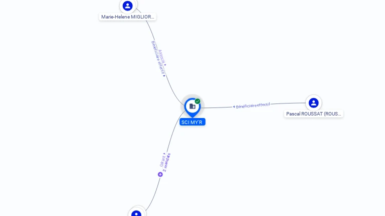 Cartographie gratuite SCI MY'R - 813212859