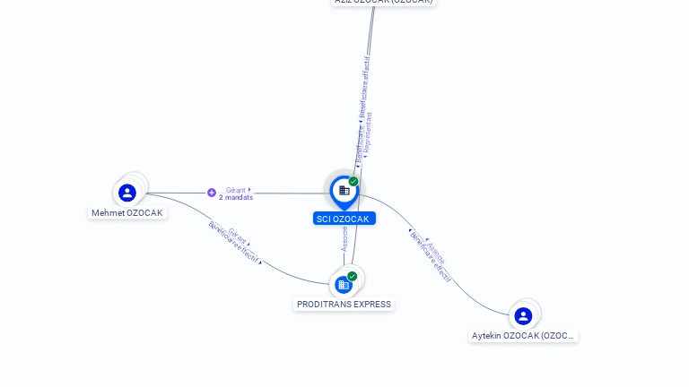 Cartographie gratuite SCI OZOCAK - 504017658