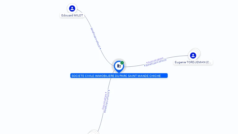 Cartographie gratuite SCI PARC SAINT MANDE CHICHE SOCIPE - 437710544