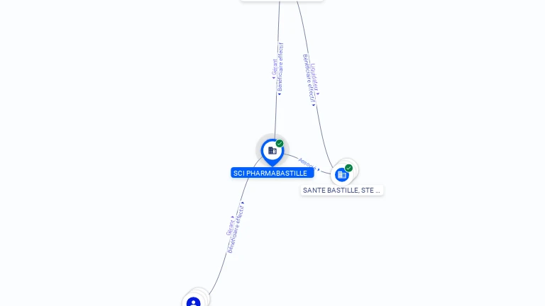 Cartographie gratuite SCI PHARMABASTILLE - 849573076