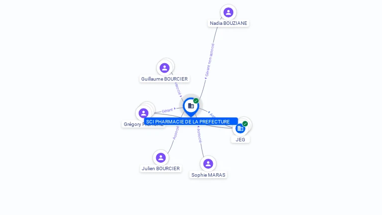 Cartographie gratuite SCI PHARMACIE DE LA PREFECTURE - 484245923