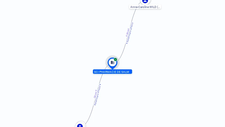 Cartographie gratuite SCI PHARMACIE DE SALM - 449366749