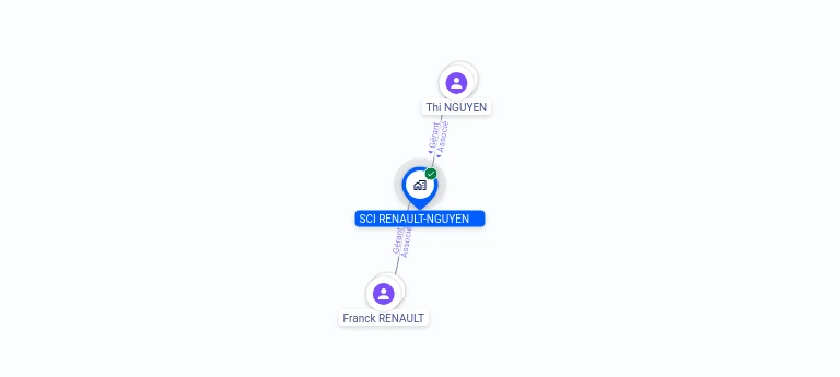 Cartographie gratuite SCI RENAULT-NGUYEN - 753624535