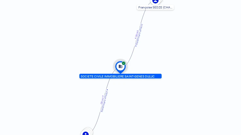 Cartographie gratuite SCI SAINT GENES DULUC - 444145411