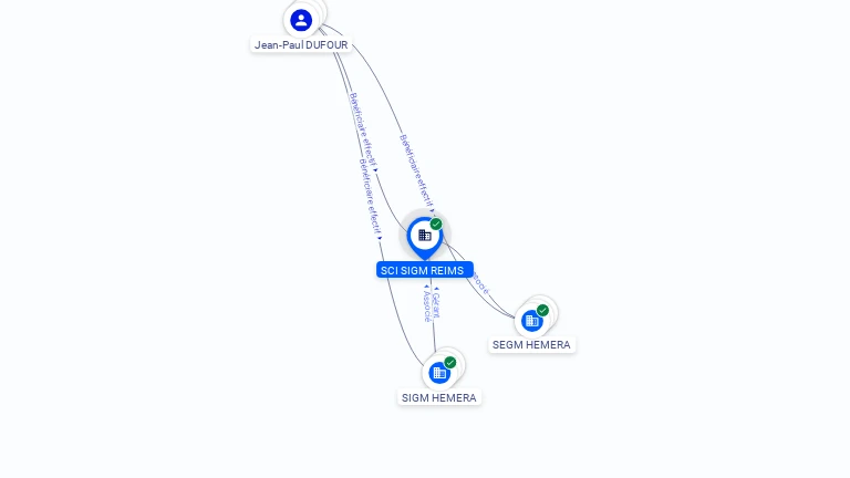 Cartographie gratuite SCI SIGM REIMS - 911324861