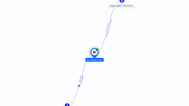 Cartographie gratuite SCI SINCLAIR - 501522106