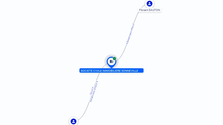 Cartographie gratuite SCI SONNEVILLE - 401904578