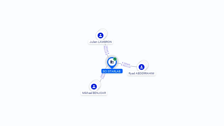Cartographie gratuite SCI STARLAB - 953673704