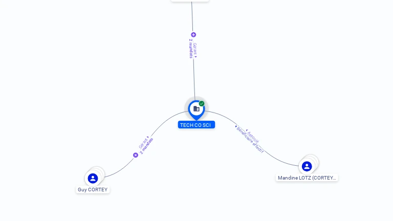 Cartographie gratuite SCI TECH-CO - 380217208