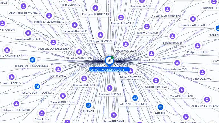 Cartographie gratuite SCI UN TOIT POUR L'ECOLOGIE - 401089636