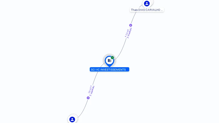 Cartographie gratuite SCI VC INVESTISSEMENTS - 910723378