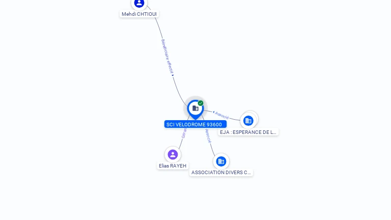 Cartographie gratuite SCI VELODROME 93600 - 799506910