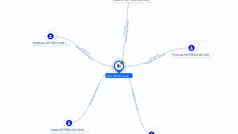 Cartographie gratuite SCI VIEUX LILLE - 442278537