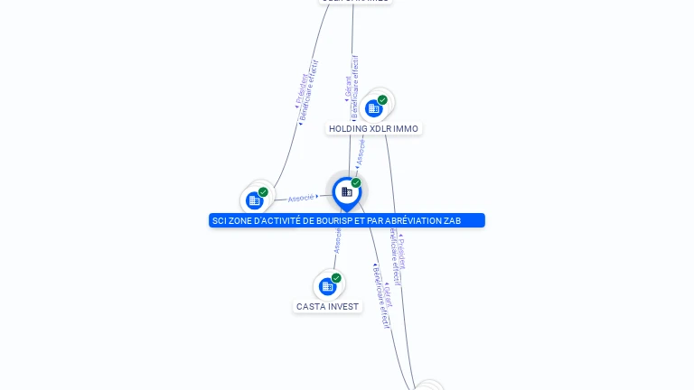 Cartographie gratuite SCI ZONE D'ACTIVITE DE BOURISP ET PAR ABREVIATION ZAB - 914602735