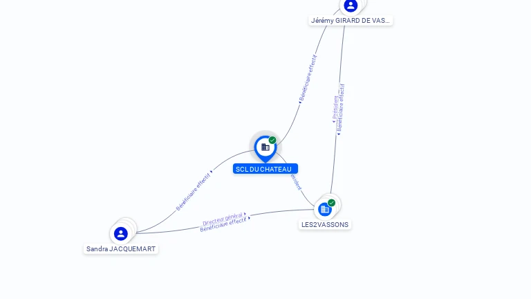 Cartographie gratuite SCL DU CHATEAU - 908371529