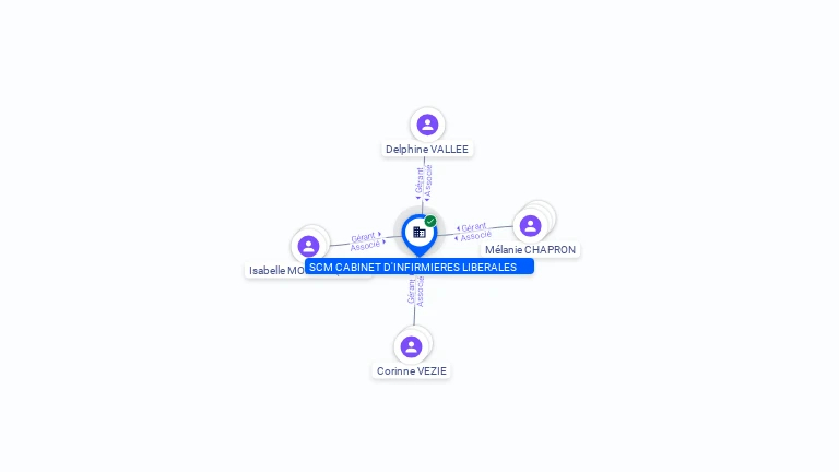 Cartographie gratuite SCM CABINET D'INFIRMIERES LIBERALES - 340257831