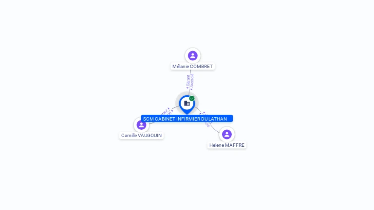 Cartographie gratuite SCM CABINET INFIRMIER DU LATHAN - 948393129