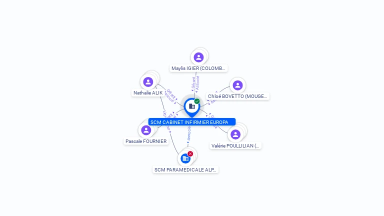 Cartographie gratuite SCM CABINET INFIRMIER EUROPA - 813835758