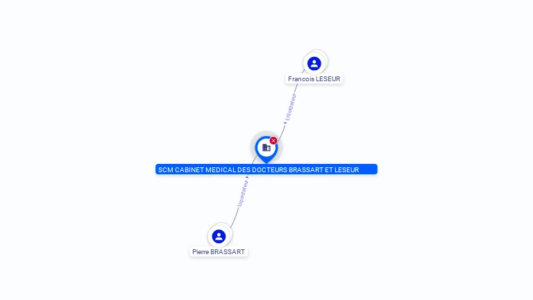 Cartographie gratuite SCM CABINET MEDICAL DES DOCTEURS BRASSART ET LESEUR - 418940292